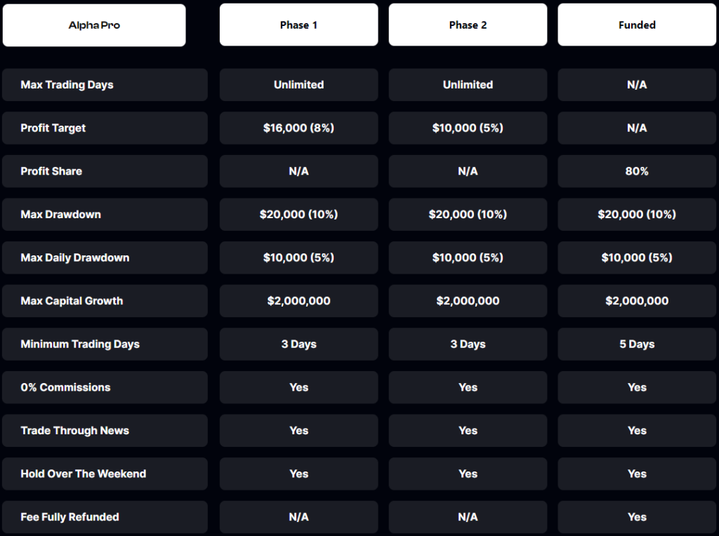 Alpha Capital Group Evaluation program accounts 