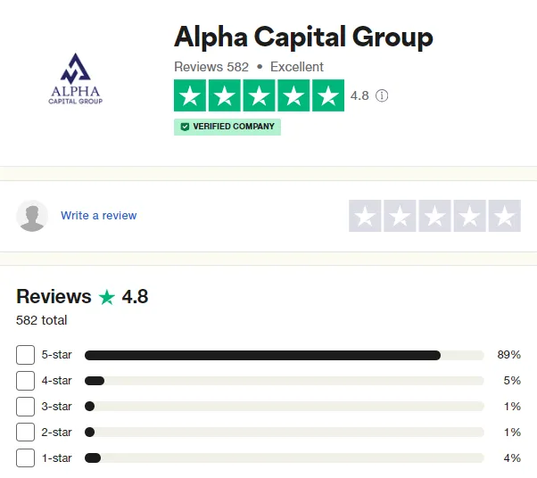 Alpha Capital Group Traders’ Comments about Alpha Capital Group 