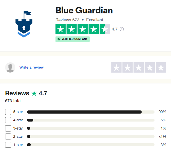 Blue Guardian Traders’ Comments about Blue Guardian