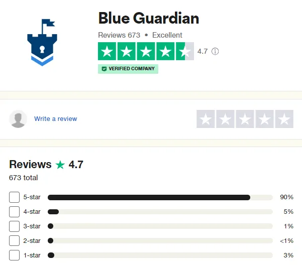 Blue Guardian 10 Blue Guardian Traders’ Comments about Blue Guardian