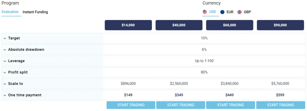 FTUK Evaluation program accounts 