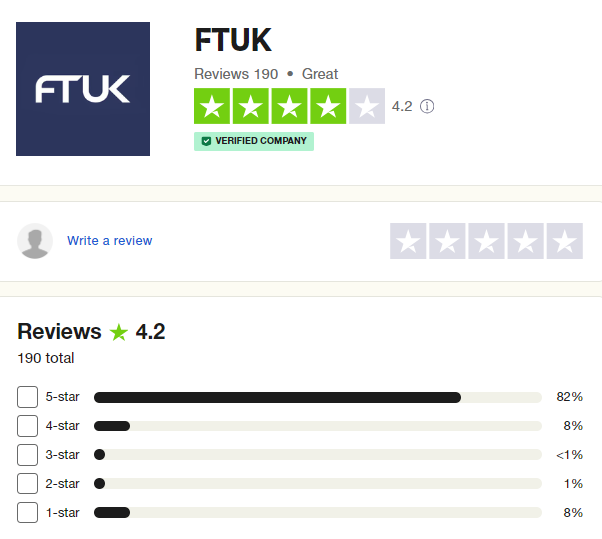 FTUK Traders’ Comments about FTUK 