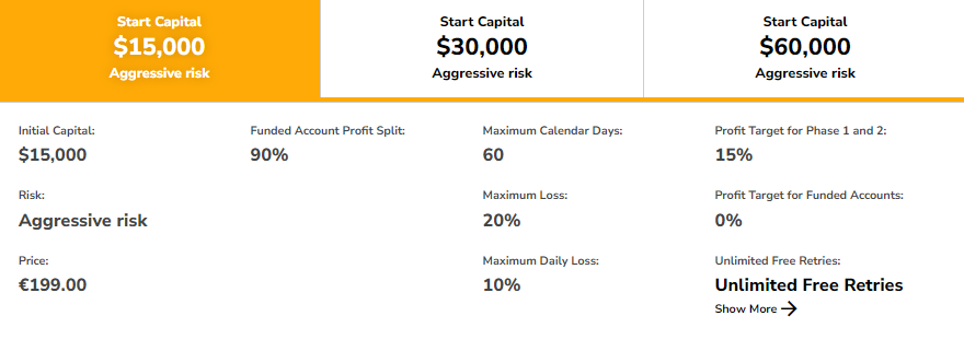 Fidelcrest Aggressive Micro Trader evaluation program accounts