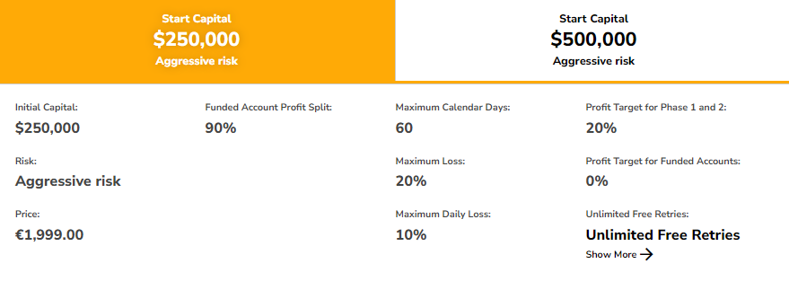 Fidelcrest Aggressive Pro Trader evaluation program accounts