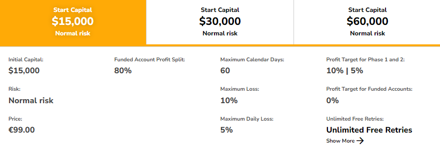 Fidelcrest Micro Trader evaluation program accounts