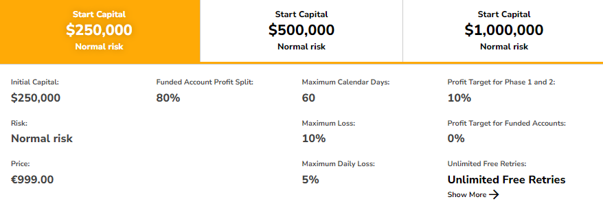 Fidelcrest Pro Trader evaluation program accounts