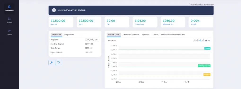 FTUK Education & Support for traders 