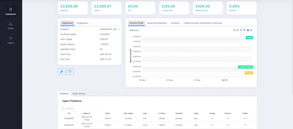FTUK Education & Support for traders 