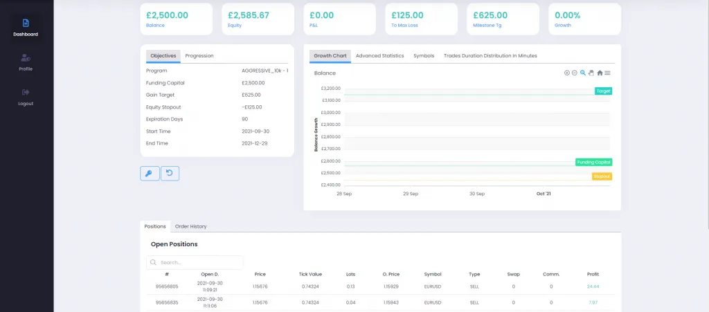 FTUK Education & Support for traders 