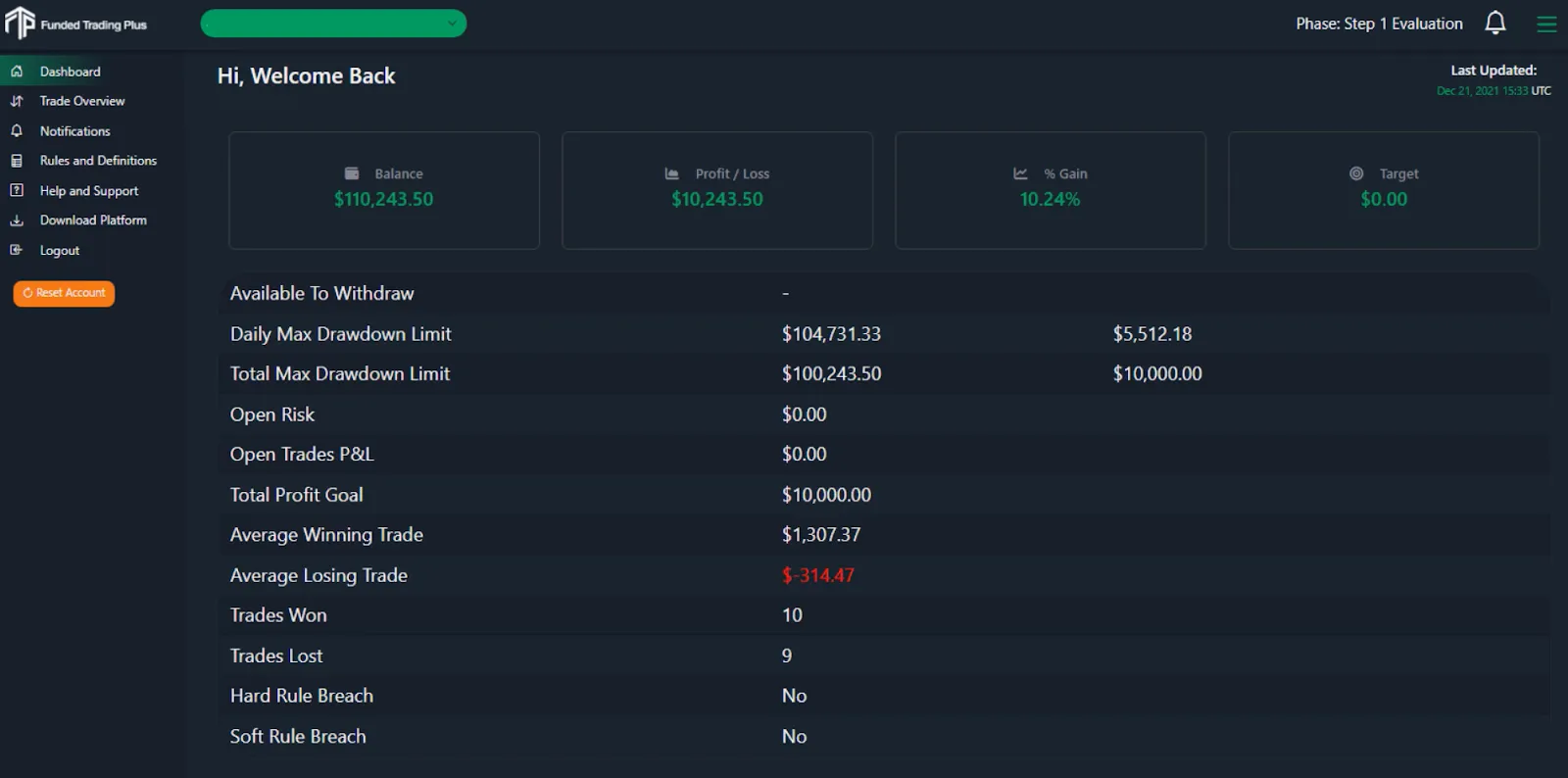 Funded Trading Plus Education & Support for traders 