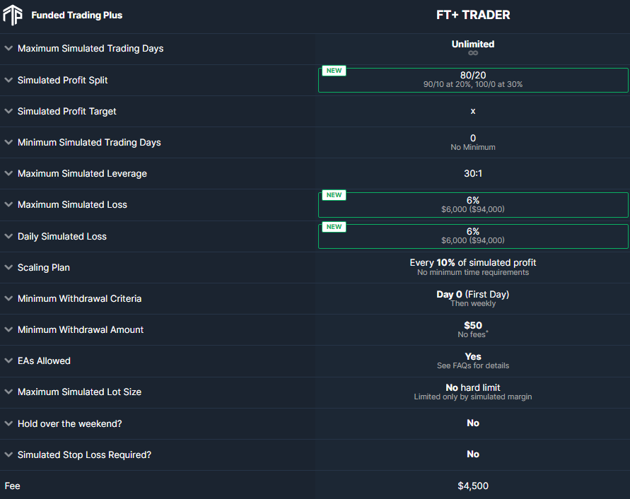 Funded Trading Plus Master trader program accounts 