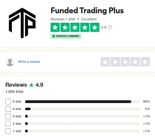 Funded Trading Plus Traders’ Comments about Funded Trading Plus 
