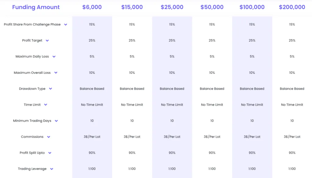 Consistency Express model accounts 