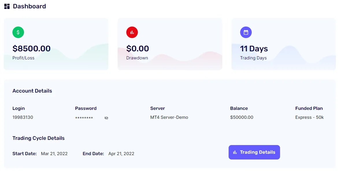 FundedNext Education & Support for traders 