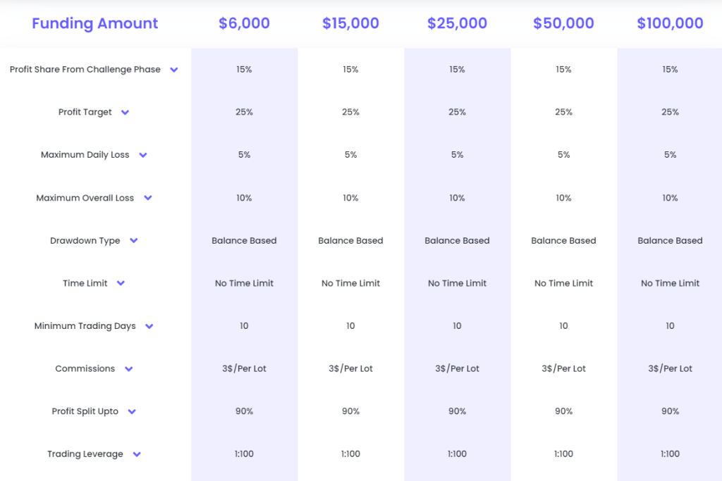 FundedNext Non-consistency Express model accounts 