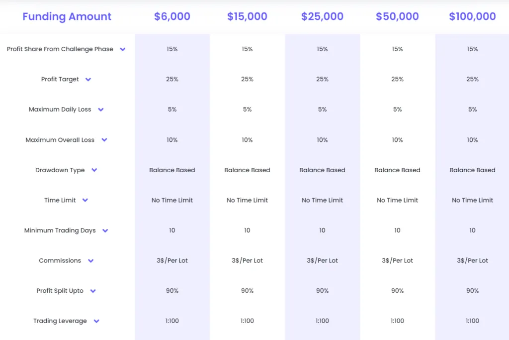 FundedNext Non-consistency Express model accounts 