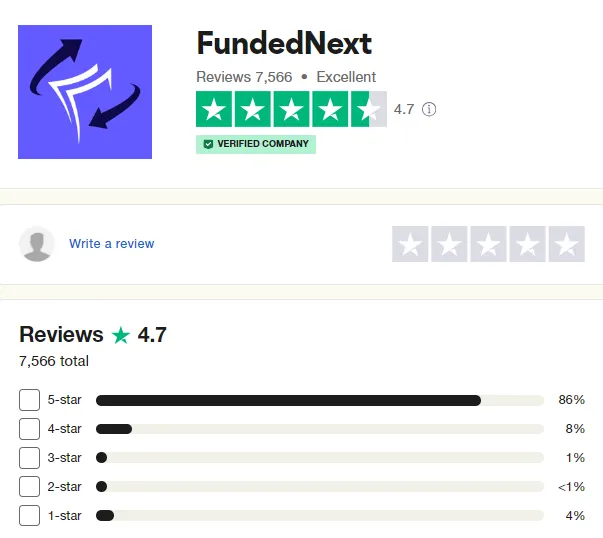 FundedNext Traders’ Comments about FundedNext 