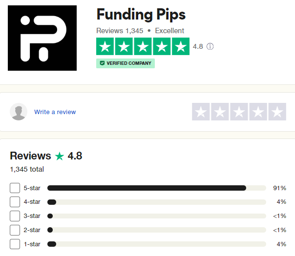 Funding Pips Traders’ Comments about Funding Pips