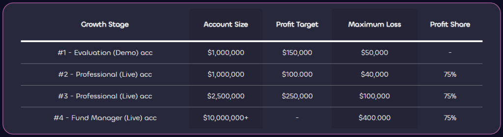 Lux Trading Firm One-step evaluation program account scaling plan 