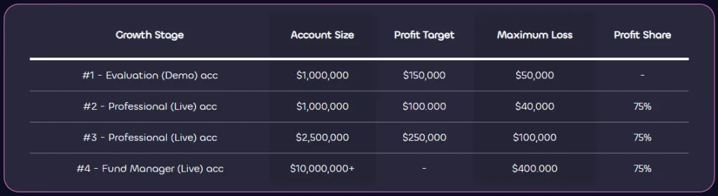 Lux Trading Firm One-step evaluation program account scaling plan 