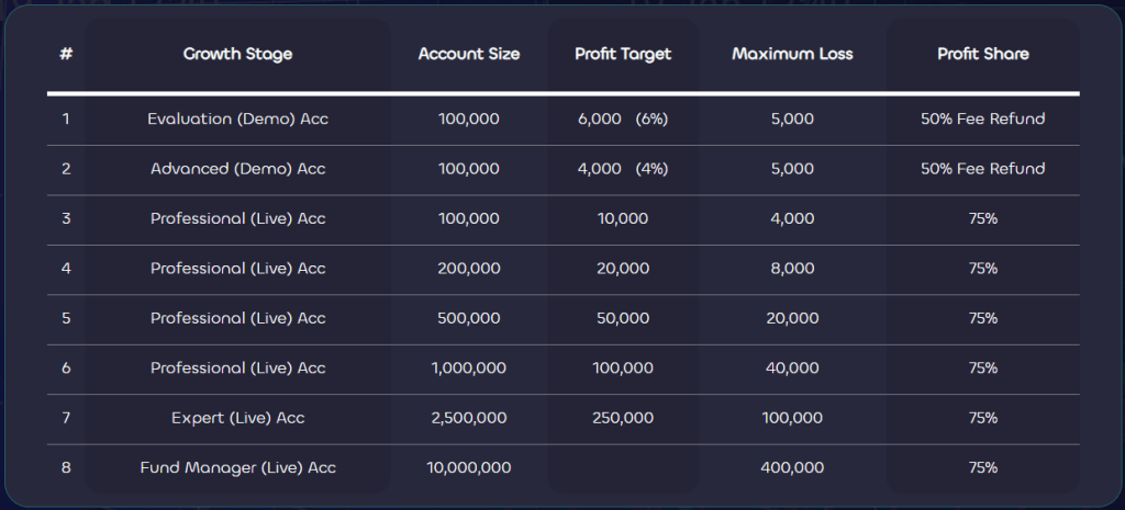 Lux Trading Firm Two-step evaluation program account scaling plan 