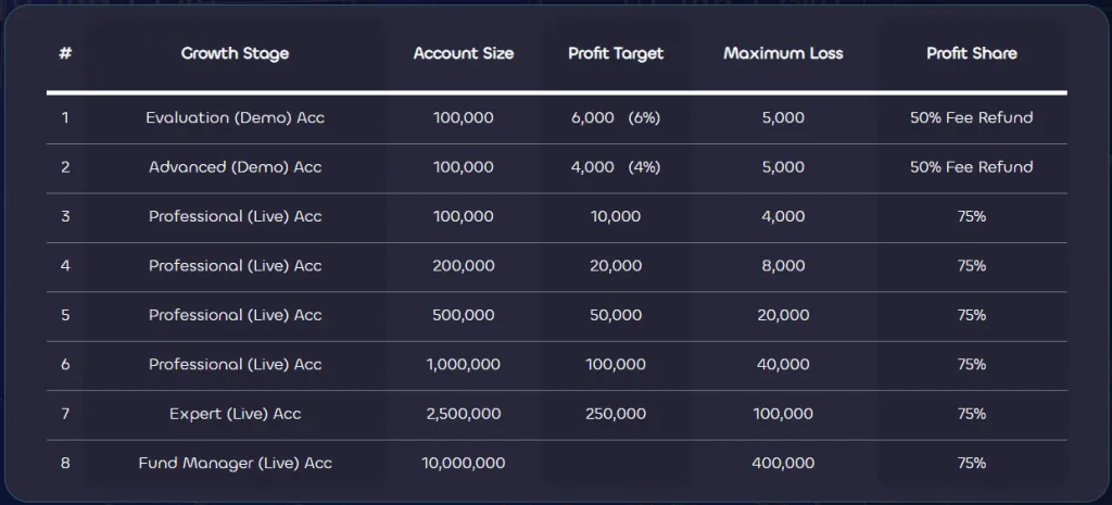 Lux Trading Firm Two-step evaluation program account scaling plan 