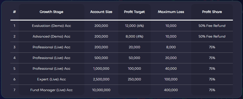 Lux Trading Firm Two-step evaluation program account scaling plan 