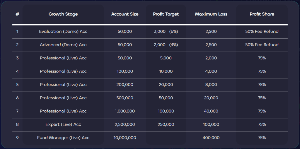 Lux Trading Firm Two-step evaluation program account scaling plan 