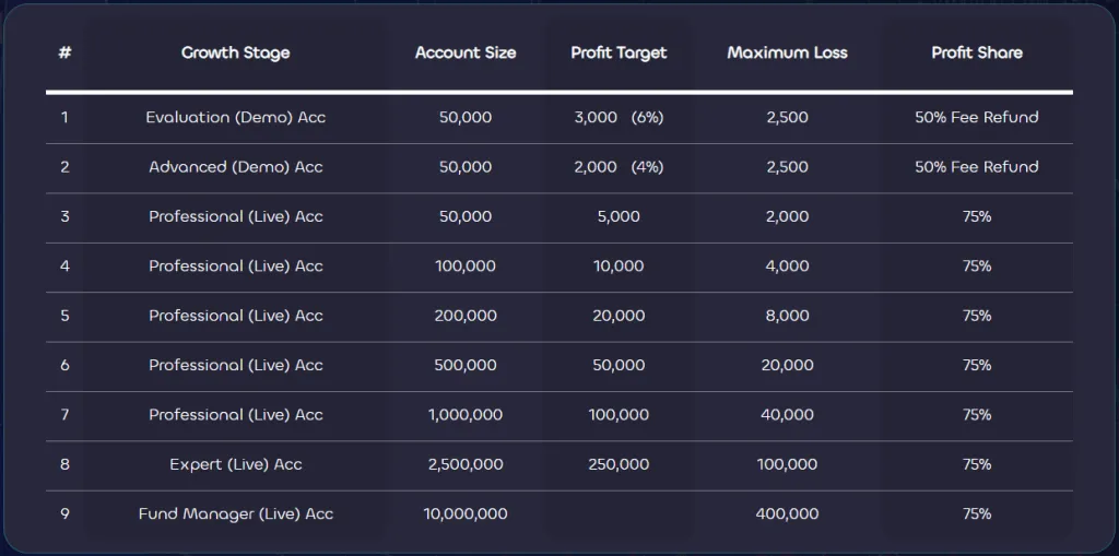 Lux Trading Firm Two-step evaluation program account scaling plan 