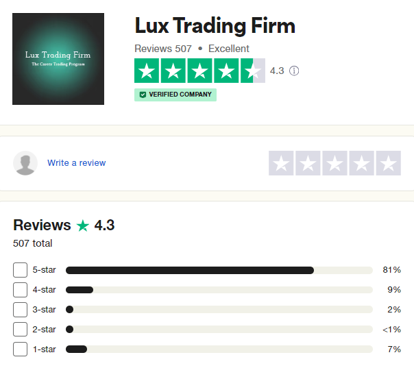 Lux Trading Firm Traders’ Comments about Lux Trading Firm 