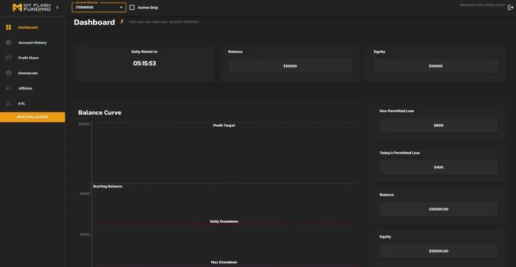 MyFlashFunding Education & Support for traders