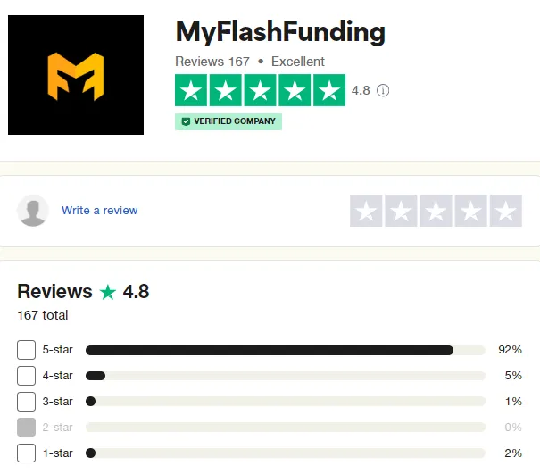 MyFlashFunding Traders’ Comments about MyFlashFunding