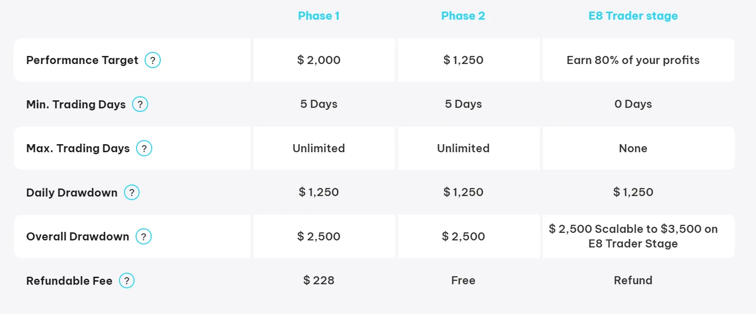 E8 Funding 20 e8 extended