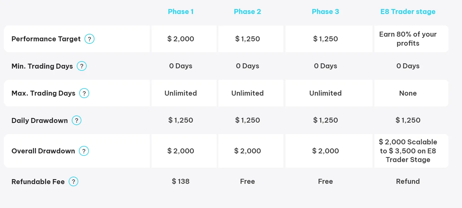 E8 Funding 21 e8 track