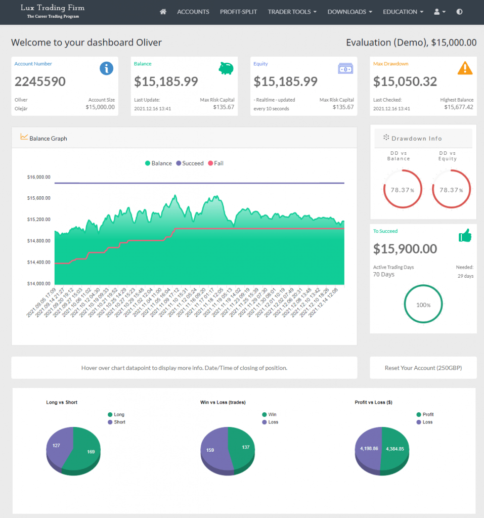 Lux Trading Firm Education & Support for traders 