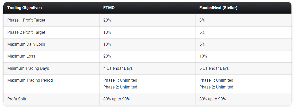 FTMO Vs FundedNext Comparison