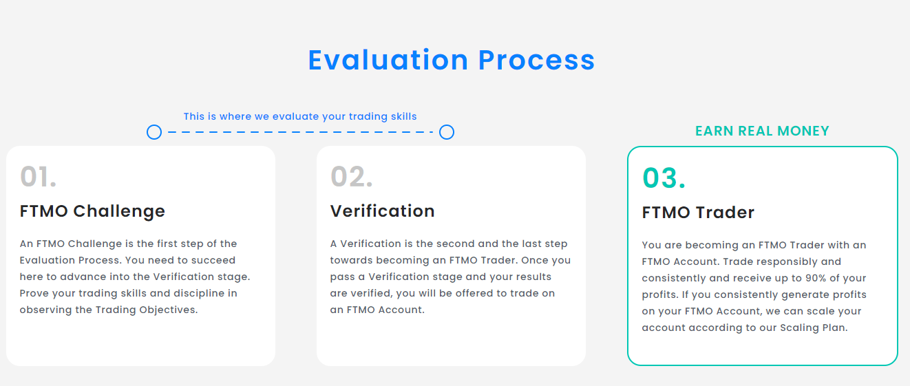 FTMO Two-Phase Normal Evaluation Program