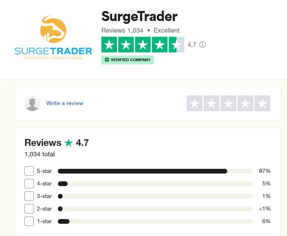 surge trader