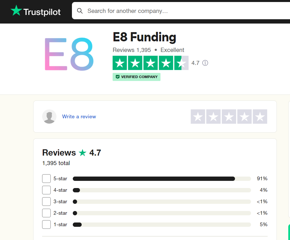 e8 funding trustpilot