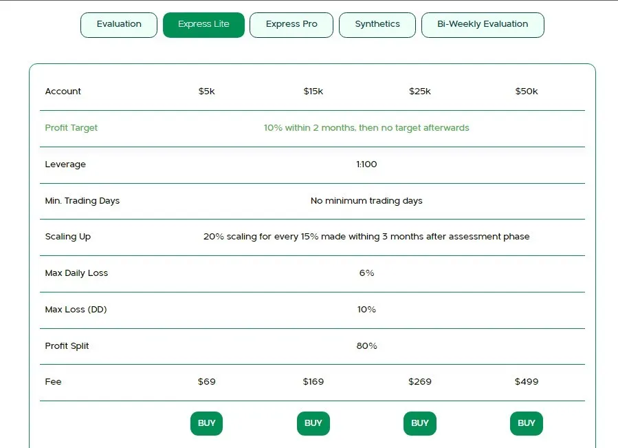 Consummate Traders - SCAM 10 Consummate traders EXPRESS LITE: