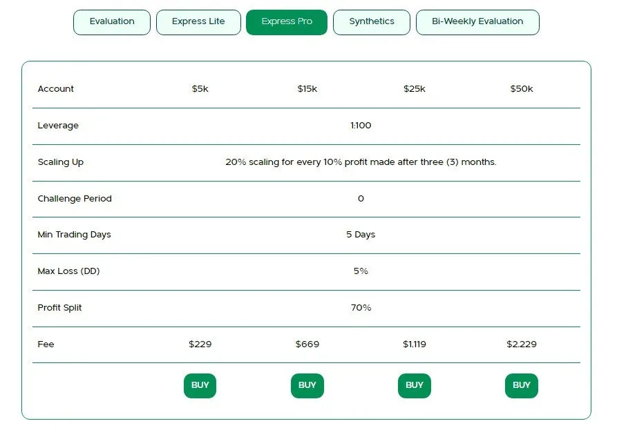 Consummate Traders - SCAM 11 Consummate Traders EXPRESS PRO: