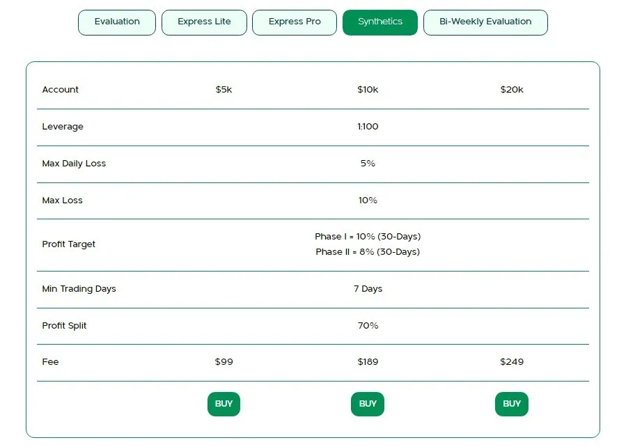 Consummate Traders - SCAM 12 Consummate Traders SYNTHETIC INDICES: