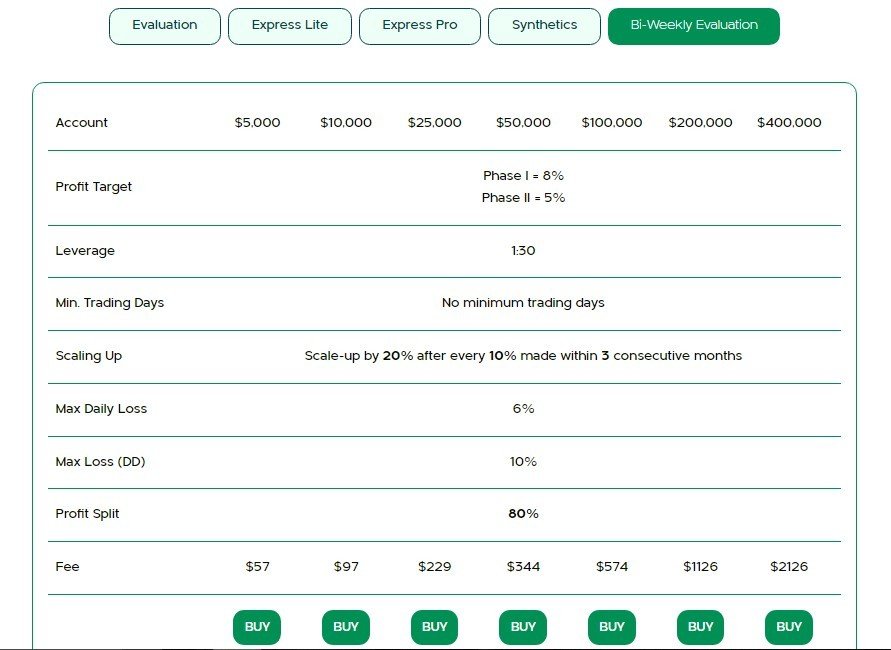 consummate traders BI-WEEKLY EVALUATION: 