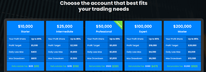 FX2 Funding How FX2 Funding Works 