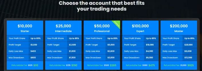FX2 Funding 4 FX2 Funding How FX2 Funding Works
