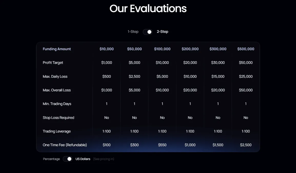 Funding Traders Funding Traders Evaluation and Challenges 