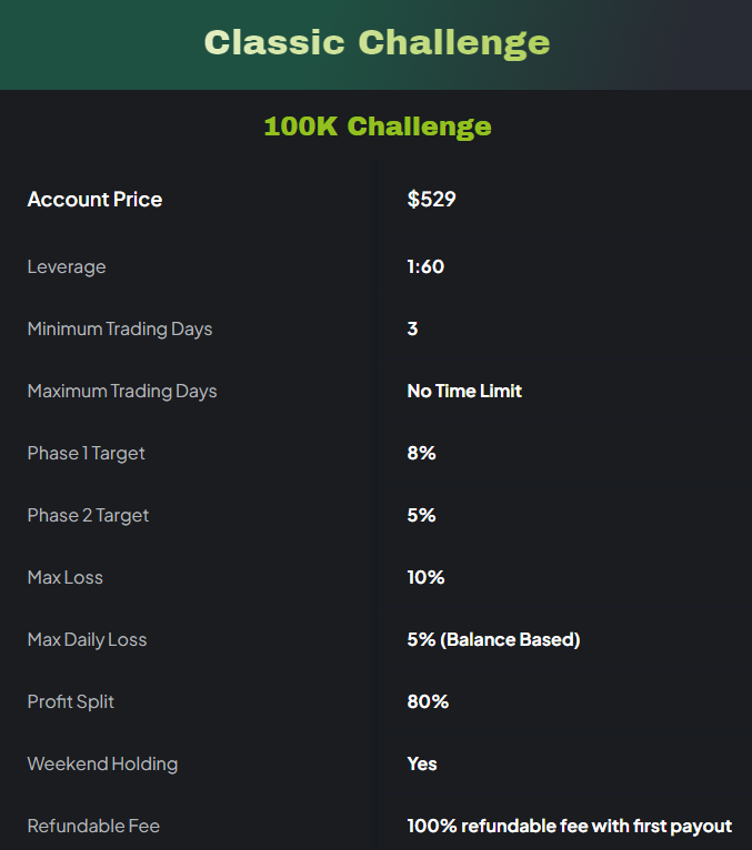Bespoke Funding Classic challenge account 