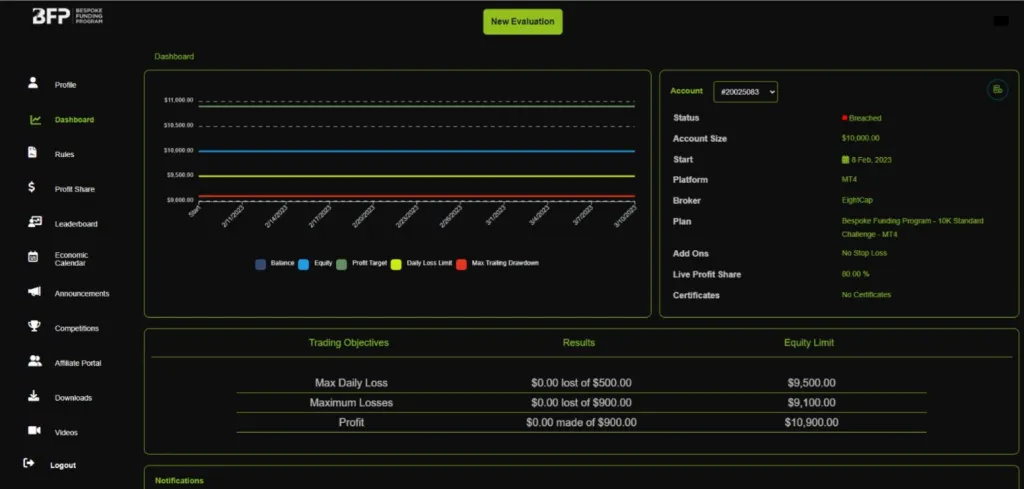 Bespoke Funding Education & Support for traders 