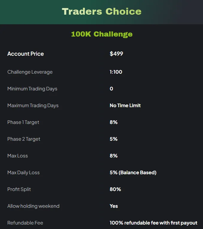 Bespoke Funding Rapid challenge account 