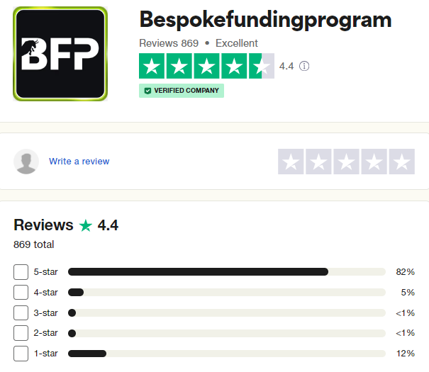 Bespoke Funding Traders’ Comments about Bespoke Funding 